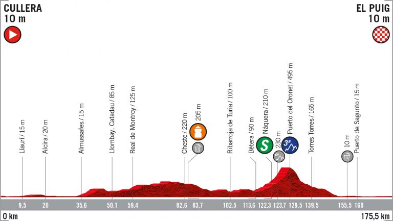 vuelta-españa-etapa4