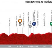 vuelta-españa-perfil-etapa5
