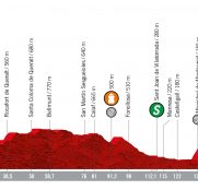 perfil-lavuelta-etapa8