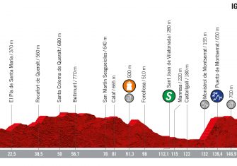 perfil-lavuelta-etapa8