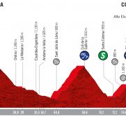 perfil-etapa9-lavuelta