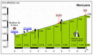 altimetria-morcuera