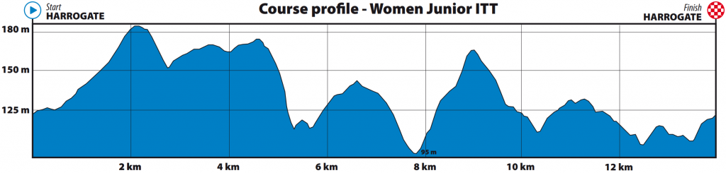 junior-femenino-yorkshire-perfil