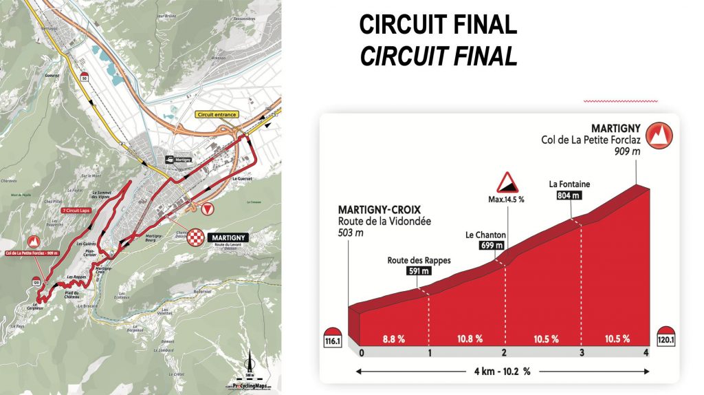 mundial-2020-aigle-martigny-circuito-final