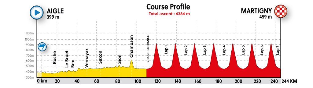 mundial-2020-aigle-martigny-perfil