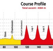 mundial-2020-aigle-martigny-perfil