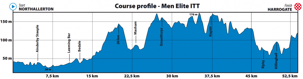 perfil-contrarreloj-elite-masculina-yorkshire