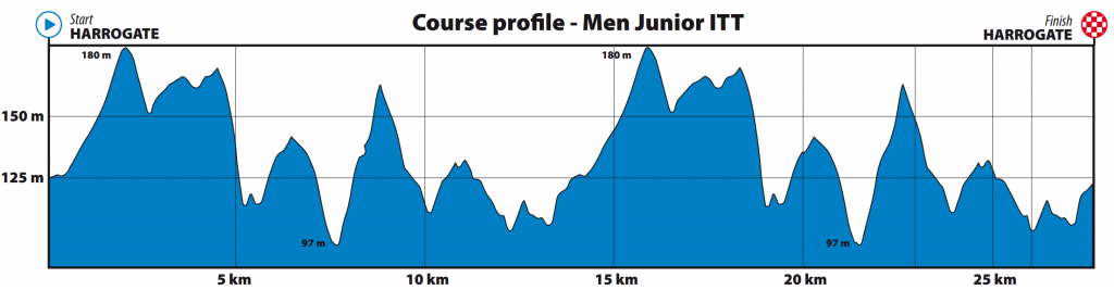 perfil-contrarreloj-junior-masculina-yorkshire