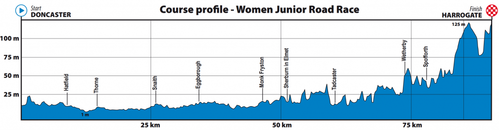 perfil-ruta-junior-femenina-yorkshire