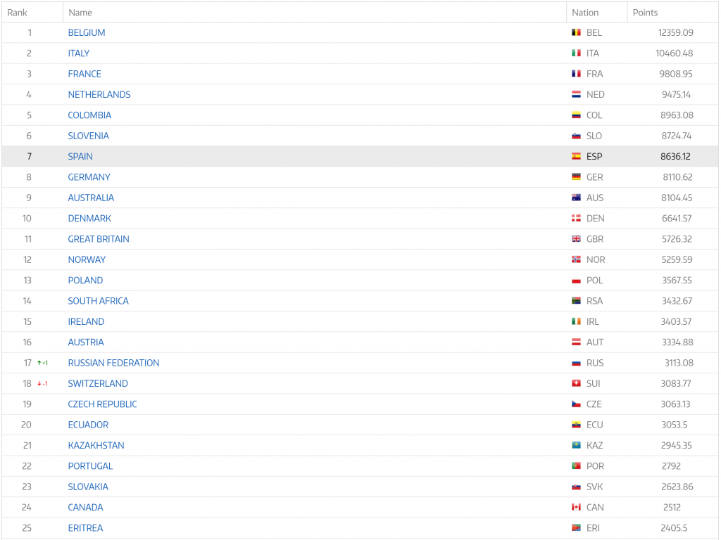 ranking-juegos-olimpicos-ciclismo