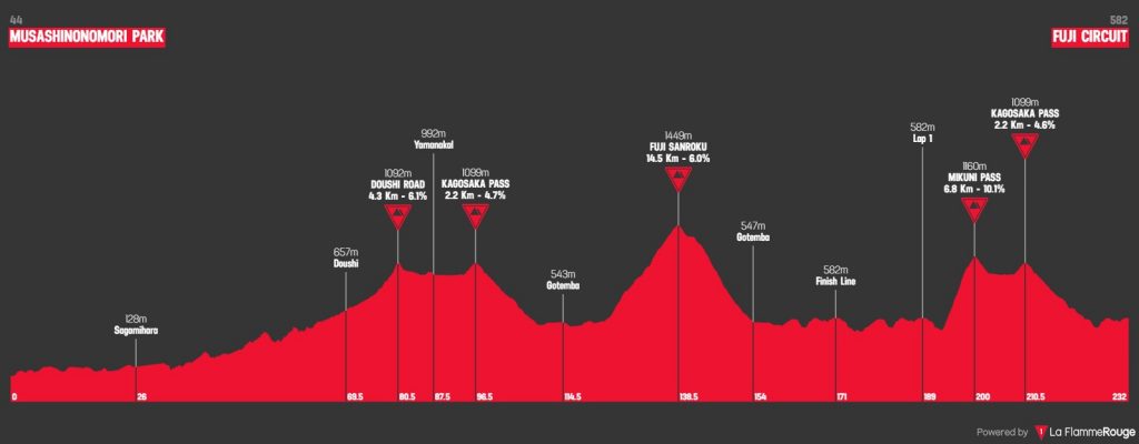 tokyo-2020-olympic-road-race-men-elite-2020