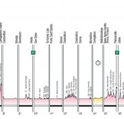 altimetria-giro-2020