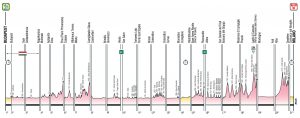 altimetria-giro-2020