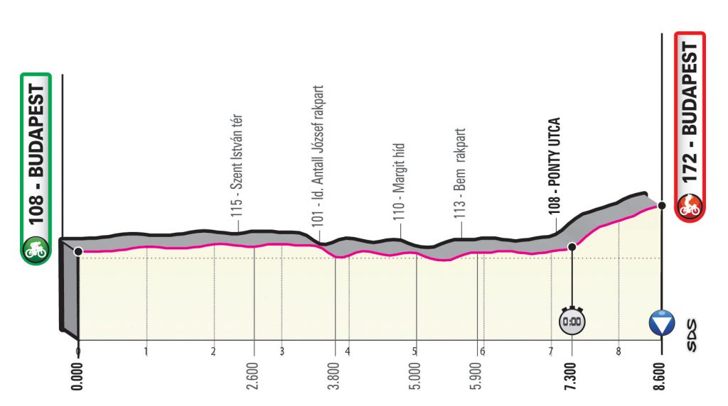 etapa1-giro-2020