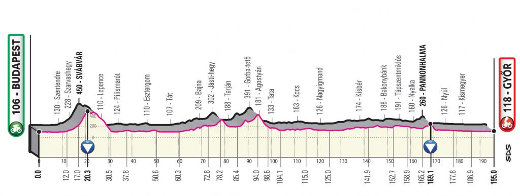 etapa2-giro-2020