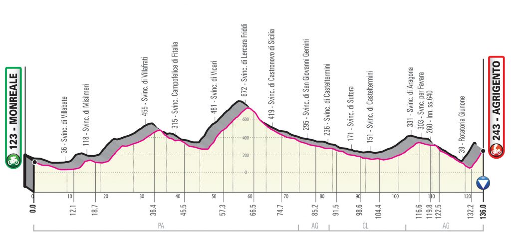 etapa4-giro-2020