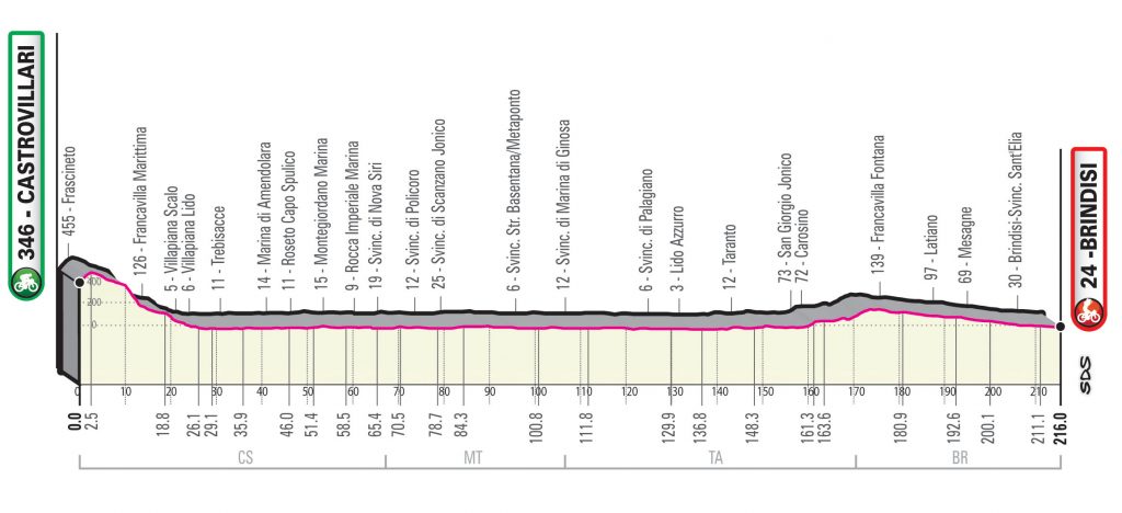 etapa8-giro-2020