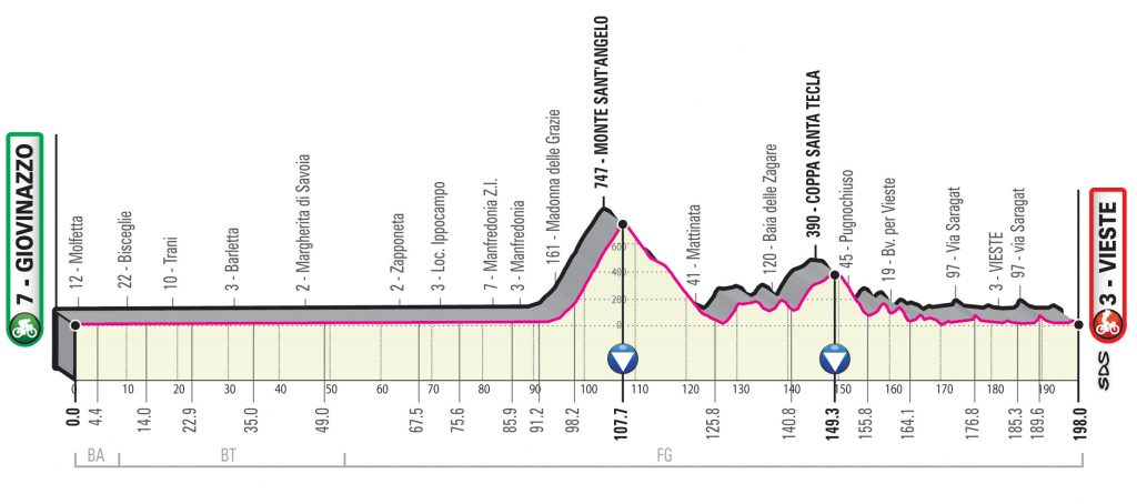 etapa9-giro-2020