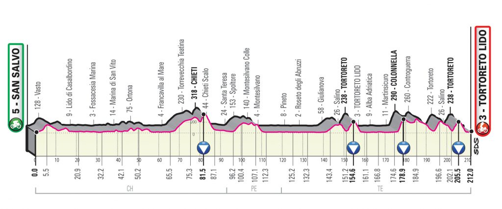 etapa10-giro-2020