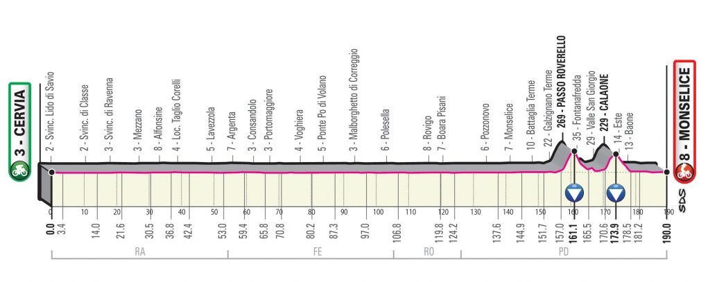 etapa13-giro-2020