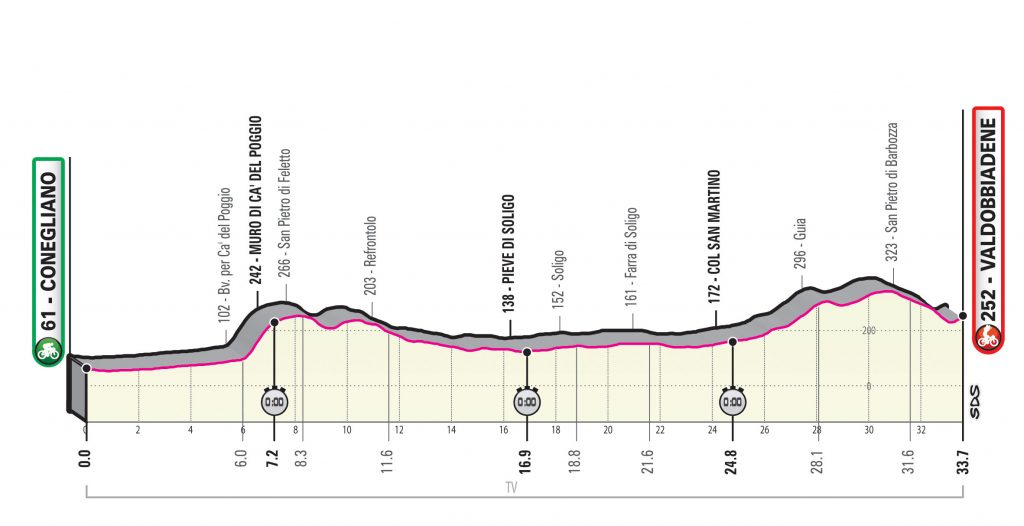 etapa14-giro-2020