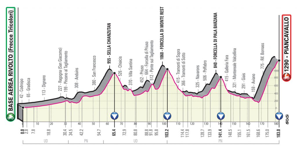 etapa15-giro-2020