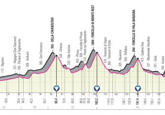 etapa15-giro-2020