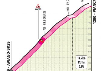 altimetria-piancavallo-etapa5-giro