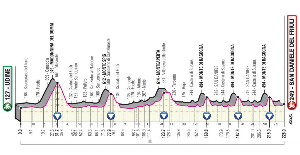 etapa16-giro-2020