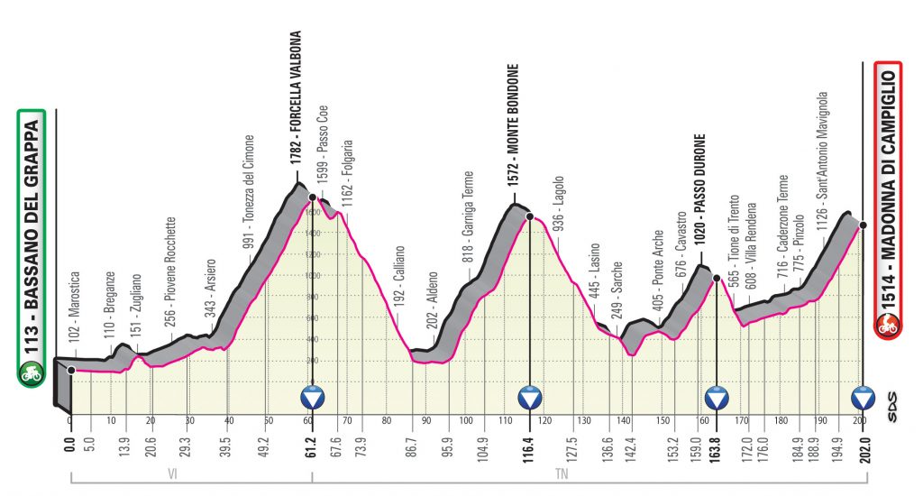 etapa17-giro-2020