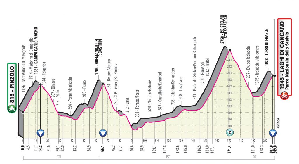 etapa18-giro-2020