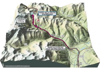 Giro Italia 2020: La montaña (Perfiles)