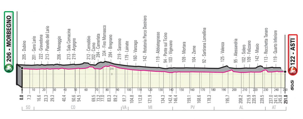 etapa19-giro-2020