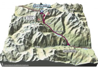 Giro Italia 2020: La montaña (Perfiles)