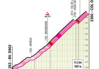 Giro Italia 2020: La montaña (Perfiles)