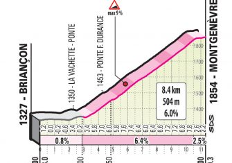 Giro Italia 2020: La montaña (Perfiles)