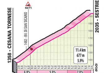 Giro Italia 2020: La montaña (Perfiles)