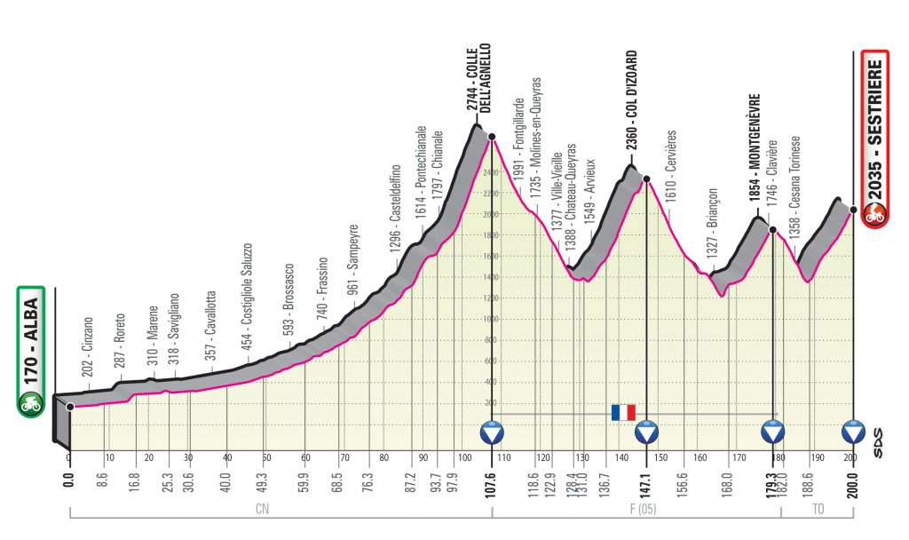 etapa20-giro-2020