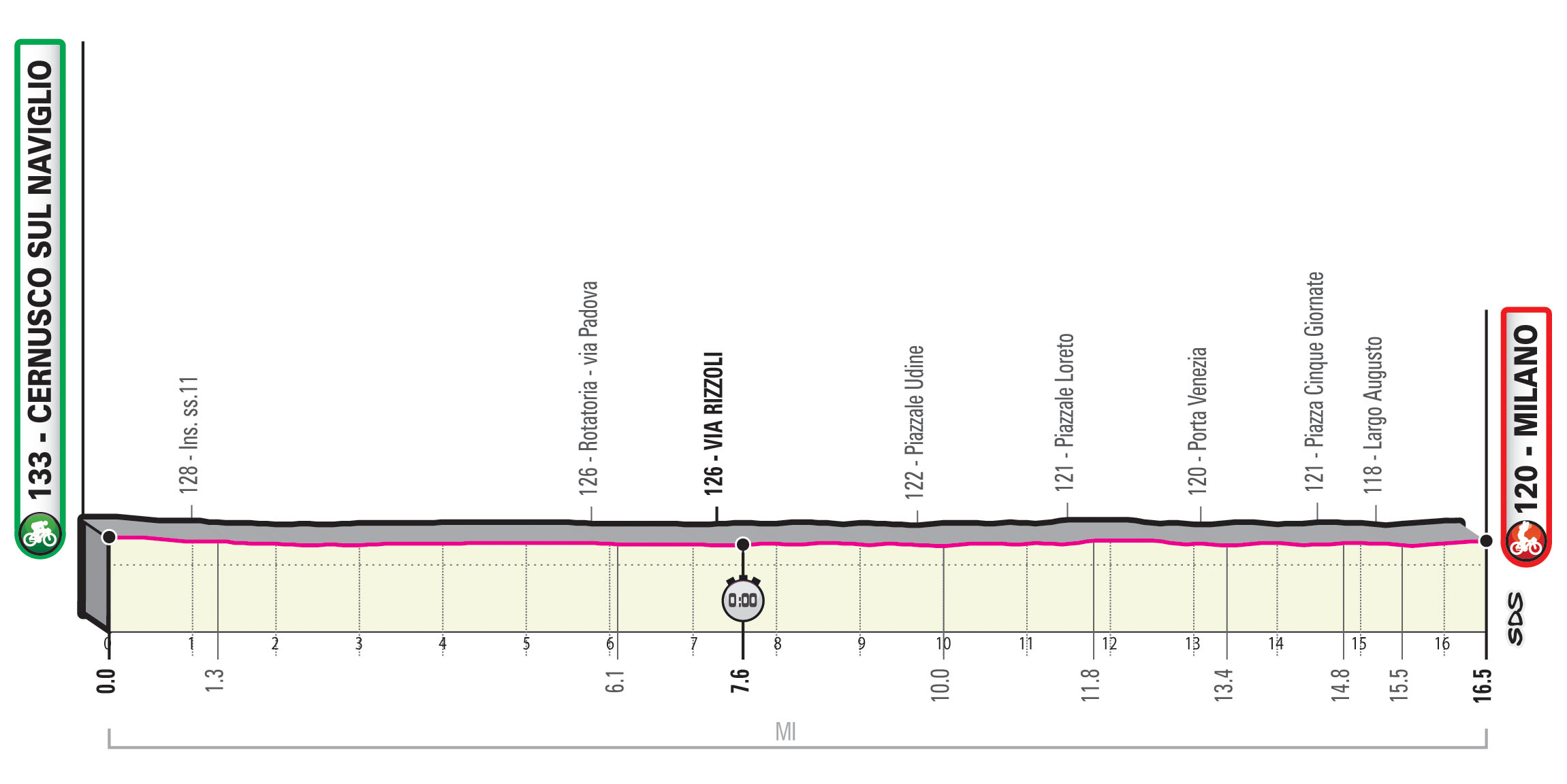 giro race 2020