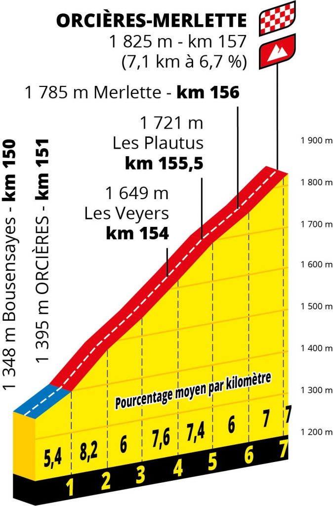 altimetria-final-etapa4-tour-francia-2020