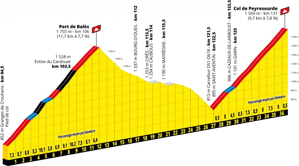 encadenado-etapa8-tour-francia-2020