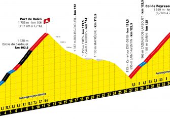 encadenado-etapa8-tour-francia-2020