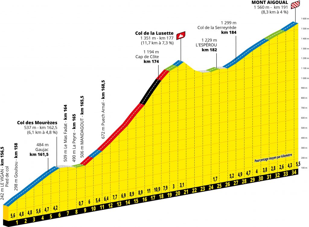 final-etapa6-tour-francia-2020