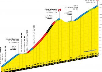 final-etapa6-tour-francia-2020