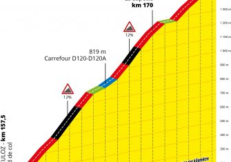 grand-colombier-etapa15-tour-francia-2020