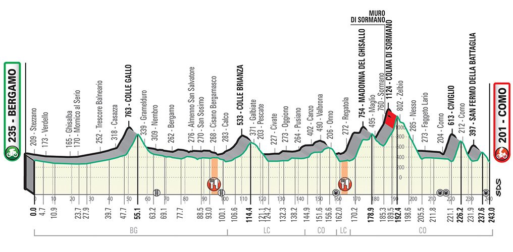 lombardia-perfil-2019