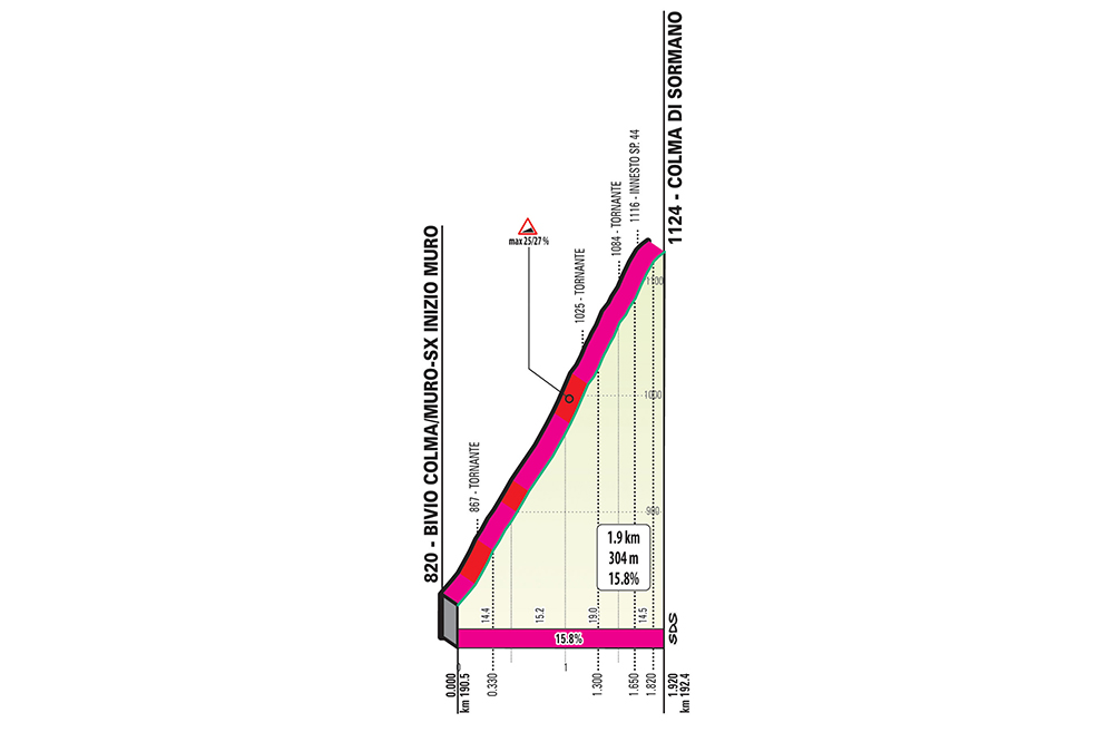 muro-di-sormano-altimetria