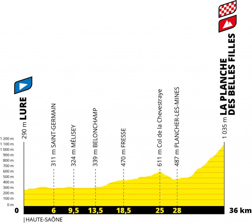 perfil-cronoescalada-tour-francia-2020