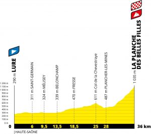 perfil-cronoescalada-tour-francia-2020