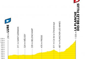 perfil-cronoescalada-tour-francia-2020